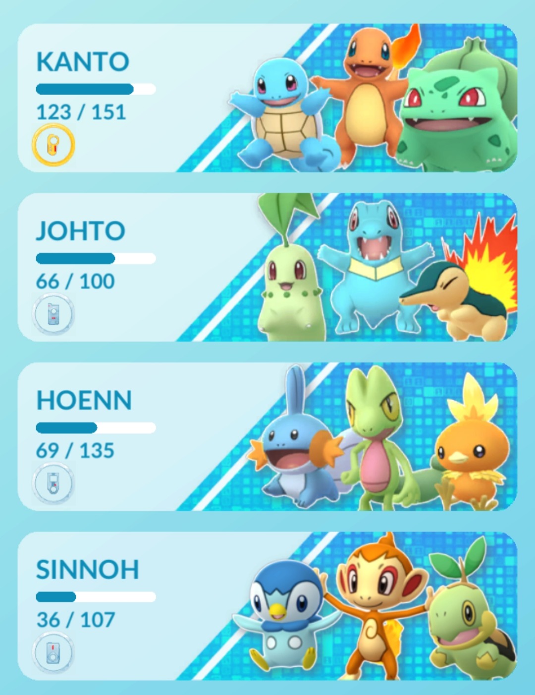 Pokédex ve hře Pokémon GO